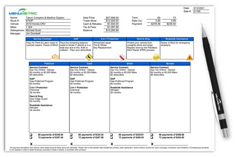 What Are the Parts of a Well-Disclosed F&I Menu? And Why Do Unicorns Prefer Them?