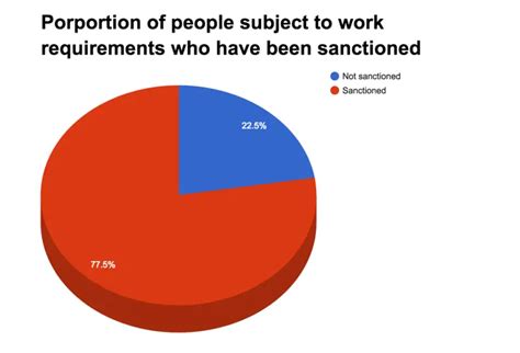 What Number Do I Call for Food Stamp Interview in Florida: Navigating the Maze of Assistance Programs