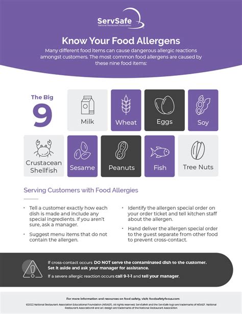 Which is a common food allergen ServSafe, and how does it impact culinary creativity?